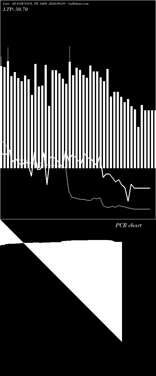  option chart ADANIENSOL PE 1400 2026-09-29 