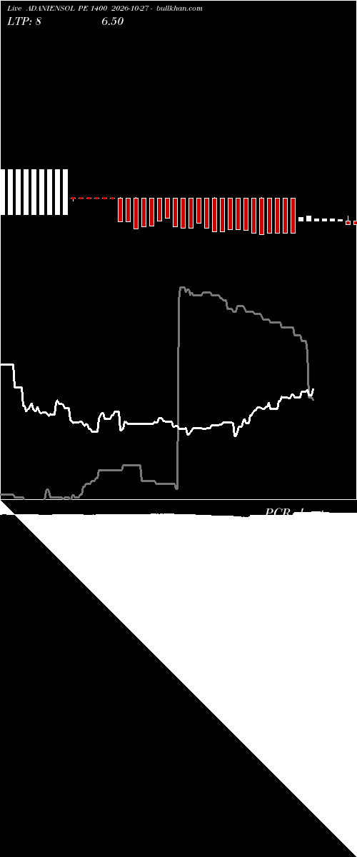  option chart ADANIENSOL PE 1400 2026-10-27 