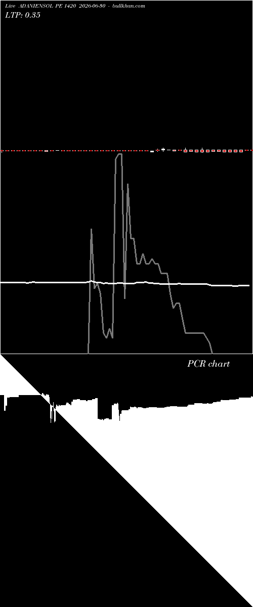  option chart ADANIENSOL PE 1420 2026-06-30 
