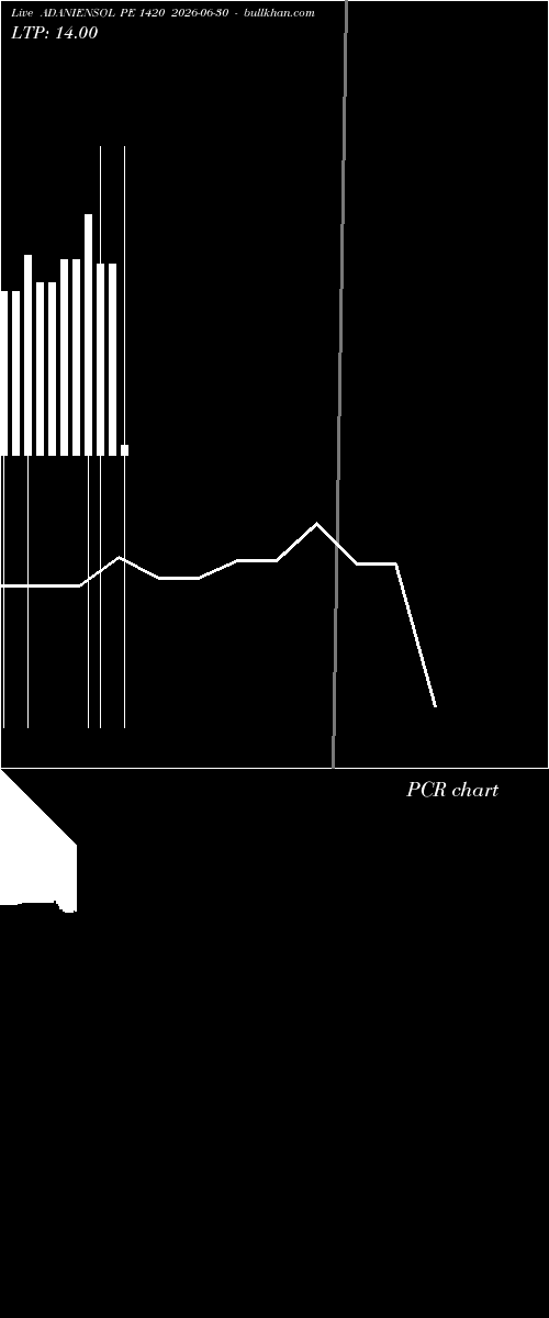  option chart ADANIENSOL PE 1420 2026-06-30 