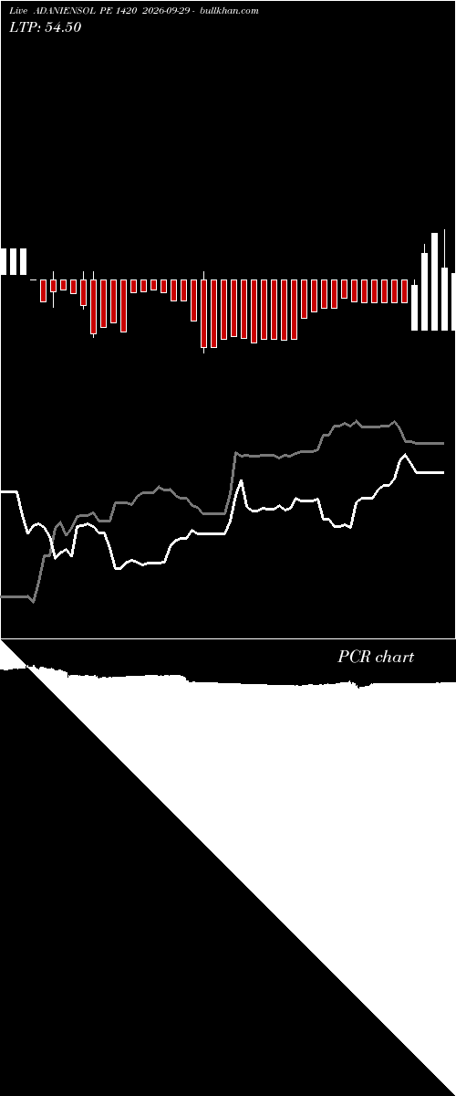  option chart ADANIENSOL PE 1420 2026-09-29 