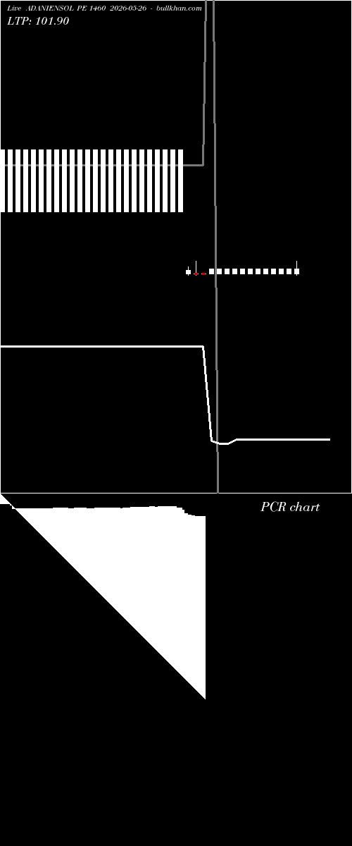  option chart ADANIENSOL PE 1460 2026-05-26 