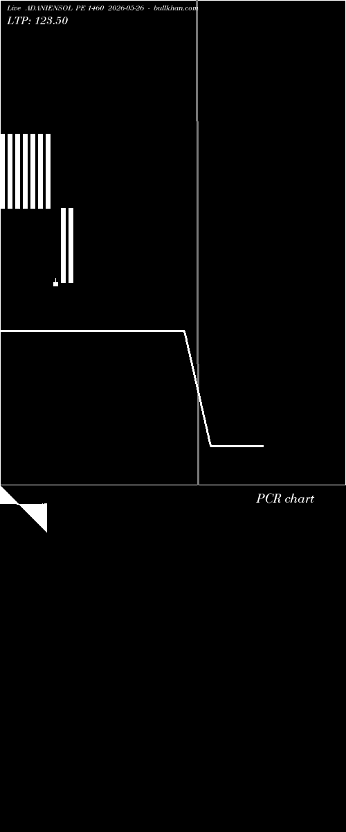  option chart ADANIENSOL PE 1460 2026-05-26 