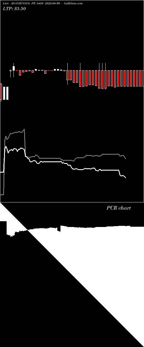  option chart ADANIENSOL PE 1460 2026-06-30 