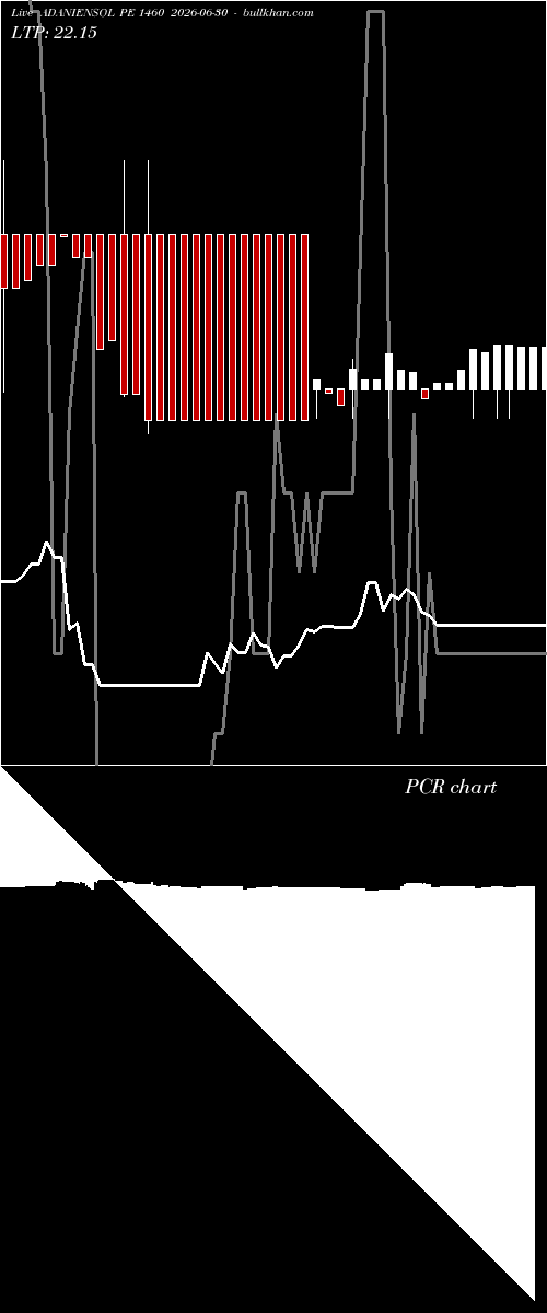  option chart ADANIENSOL PE 1460 2026-06-30 