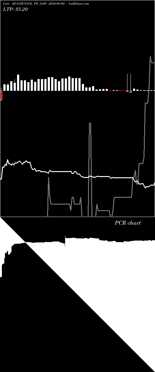  option chart ADANIENSOL PE 1480 2026-06-30 