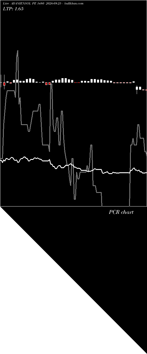  option chart ADANIENSOL PE 1480 2026-08-25 