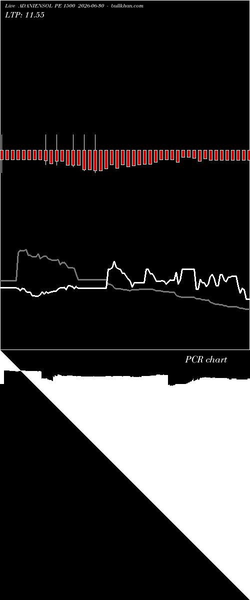  option chart ADANIENSOL PE 1500 2026-06-30 