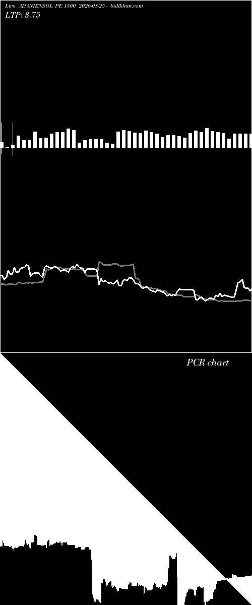  option chart ADANIENSOL PE 1500 2026-08-25 