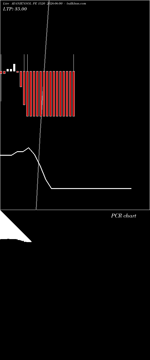  option chart ADANIENSOL PE 1520 2026-06-30 