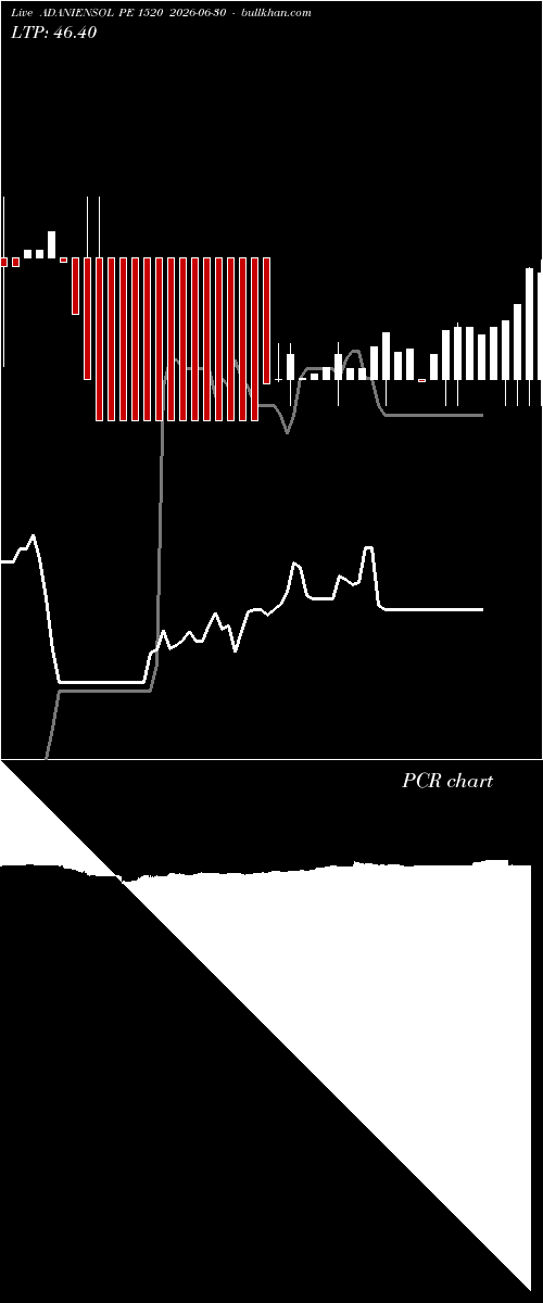  option chart ADANIENSOL PE 1520 2026-06-30 