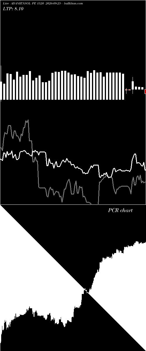  option chart ADANIENSOL PE 1520 2026-08-25 