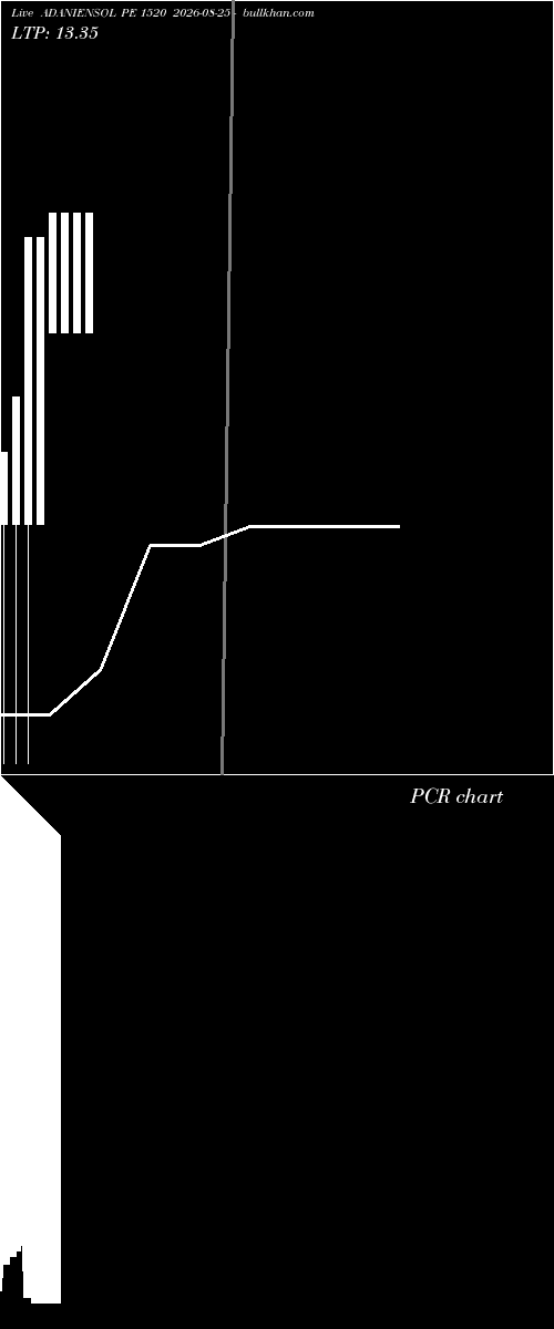  option chart ADANIENSOL PE 1520 2026-08-25 