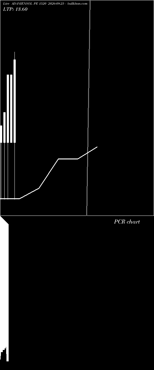  option chart ADANIENSOL PE 1520 2026-08-25 