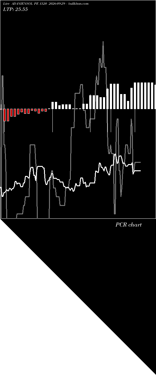  option chart ADANIENSOL PE 1520 2026-09-29 