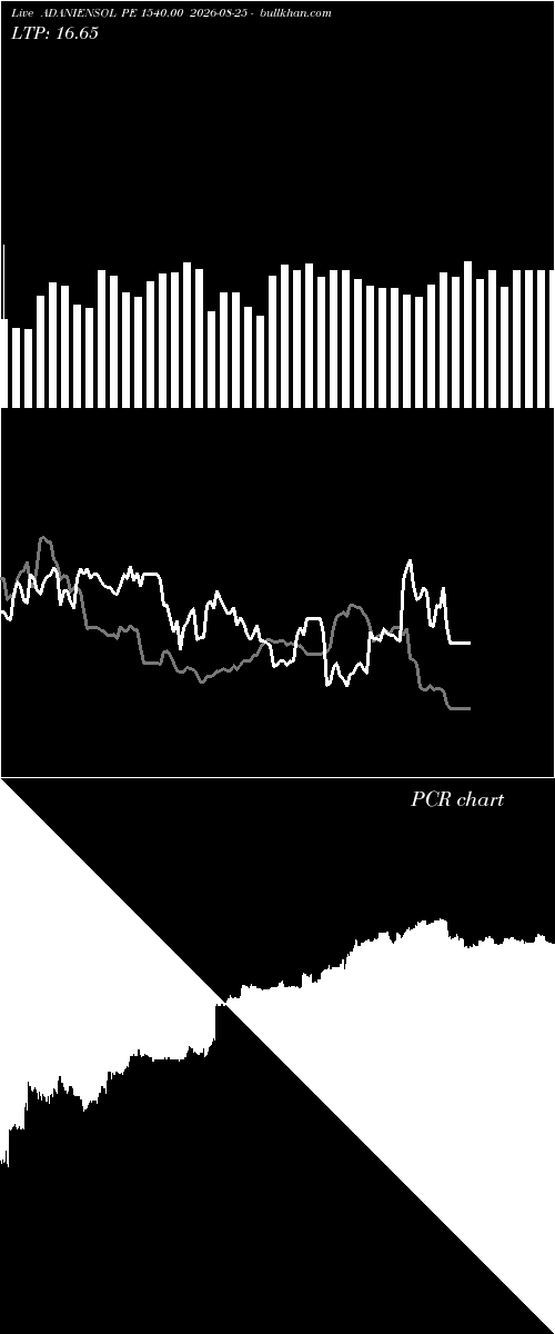  option chart ADANIENSOL PE 1540.00 2026-08-25 