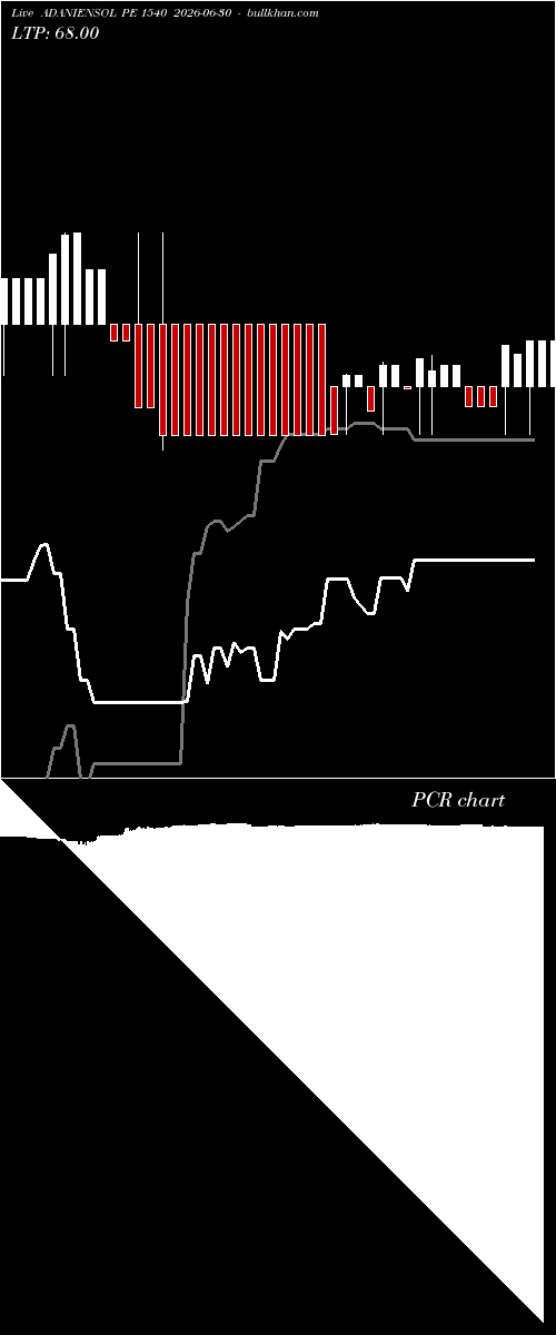  option chart ADANIENSOL PE 1540 2026-06-30 