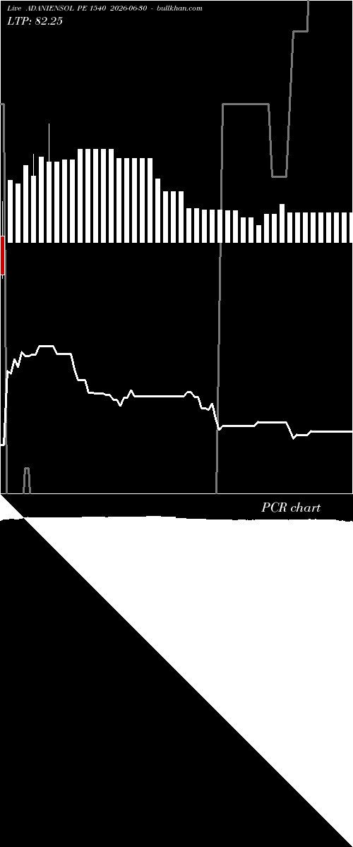  option chart ADANIENSOL PE 1540 2026-06-30 