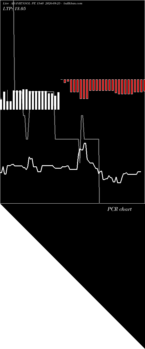  option chart ADANIENSOL PE 1540 2026-08-25 