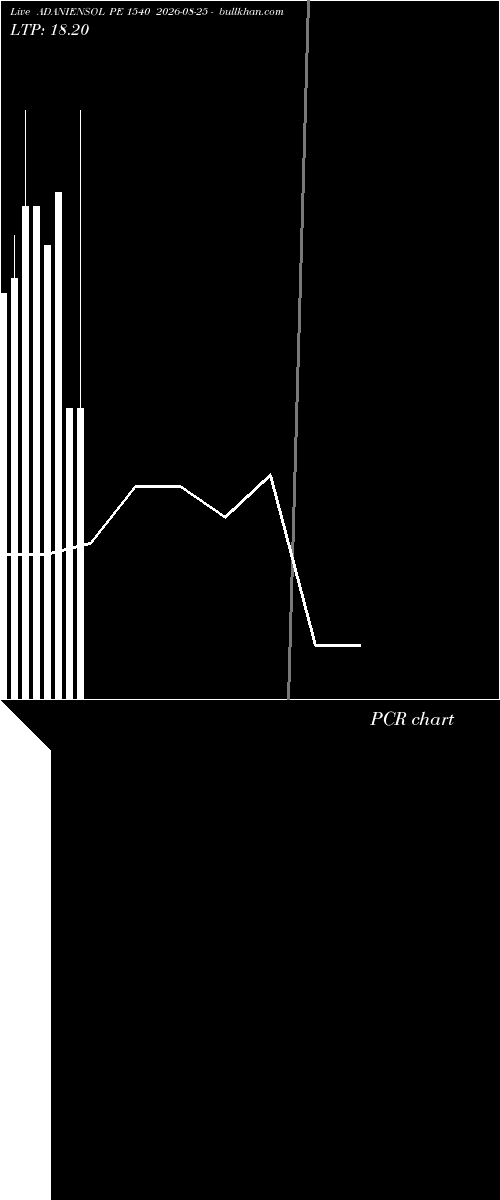  option chart ADANIENSOL PE 1540 2026-08-25 