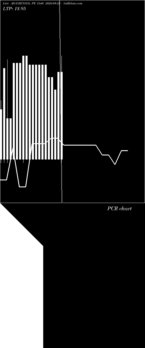  option chart ADANIENSOL PE 1540 2026-08-25 