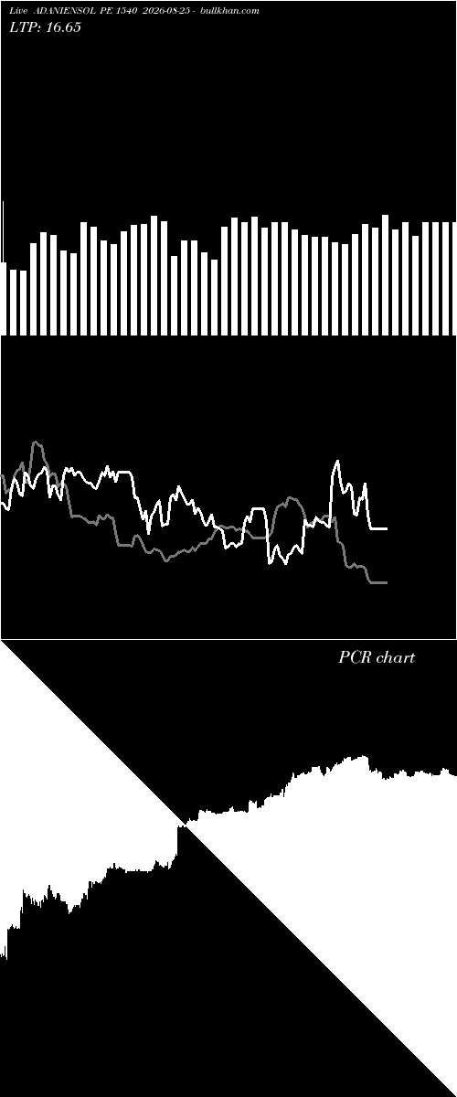  option chart ADANIENSOL PE 1540 2026-08-25 