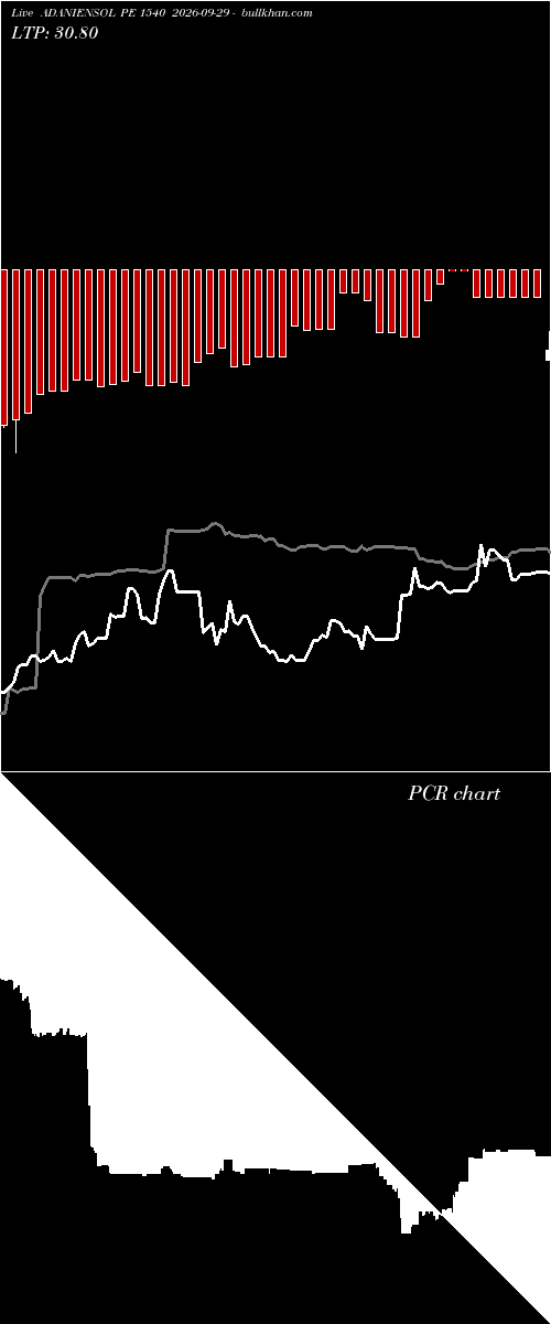  option chart ADANIENSOL PE 1540 2026-09-29 