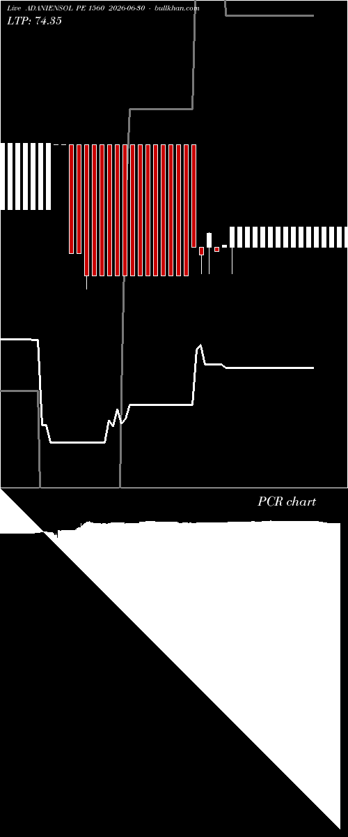  option chart ADANIENSOL PE 1560 2026-06-30 