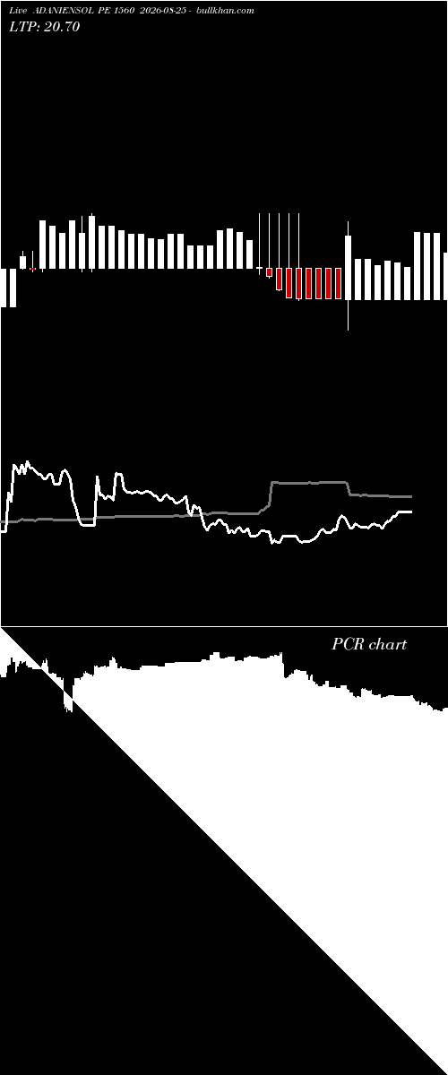  option chart ADANIENSOL PE 1560 2026-08-25 
