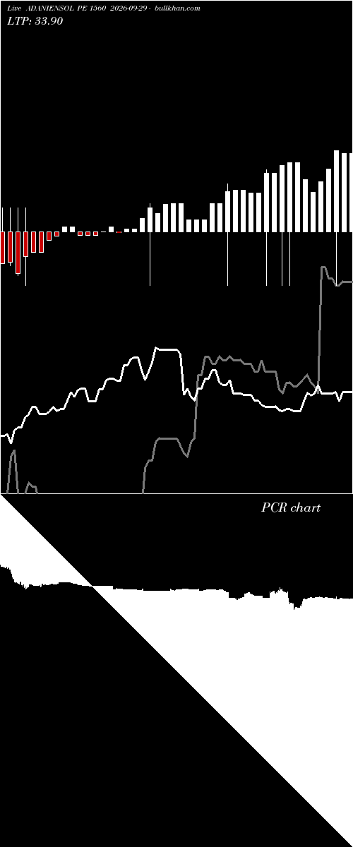  option chart ADANIENSOL PE 1560 2026-09-29 