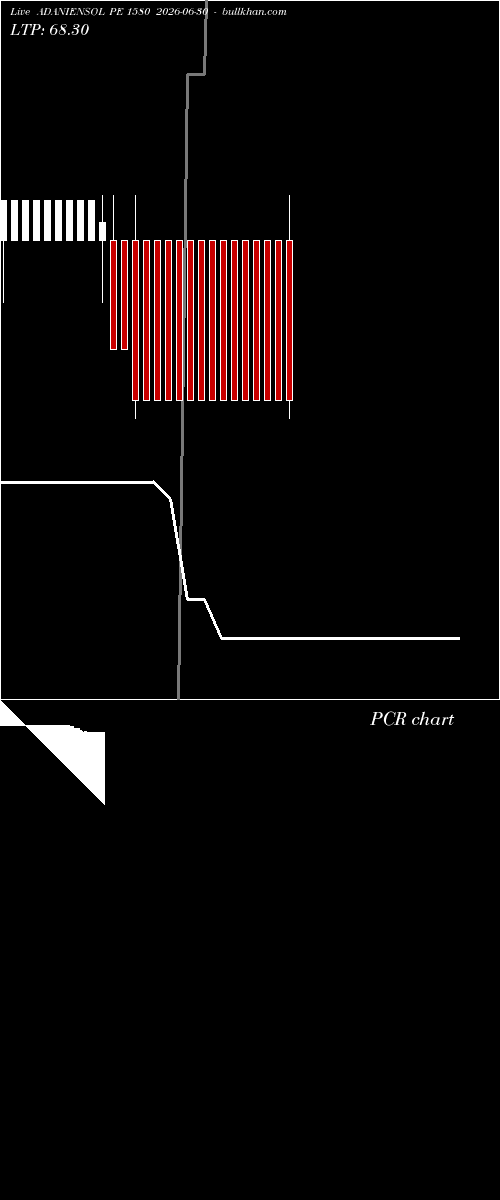  option chart ADANIENSOL PE 1580 2026-06-30 