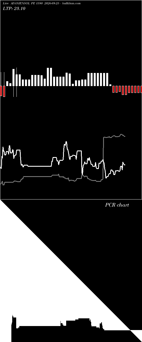  option chart ADANIENSOL PE 1580 2026-08-25 