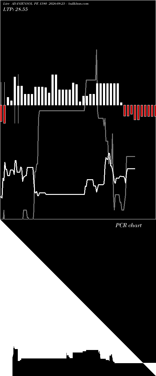  option chart ADANIENSOL PE 1580 2026-08-25 
