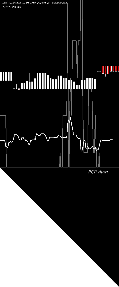  option chart ADANIENSOL PE 1580 2026-08-25 