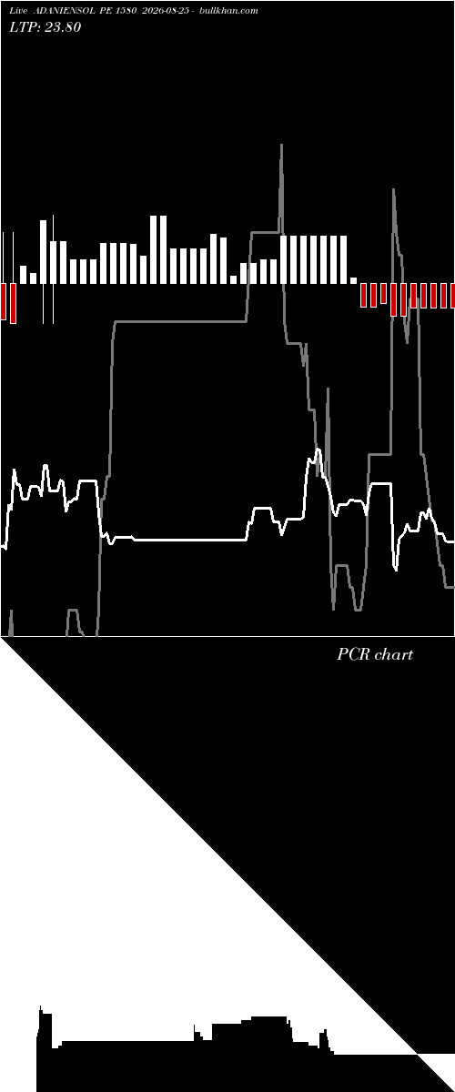  option chart ADANIENSOL PE 1580 2026-08-25 