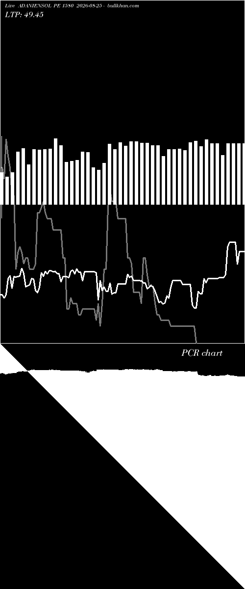  option chart ADANIENSOL PE 1580 2026-08-25 
