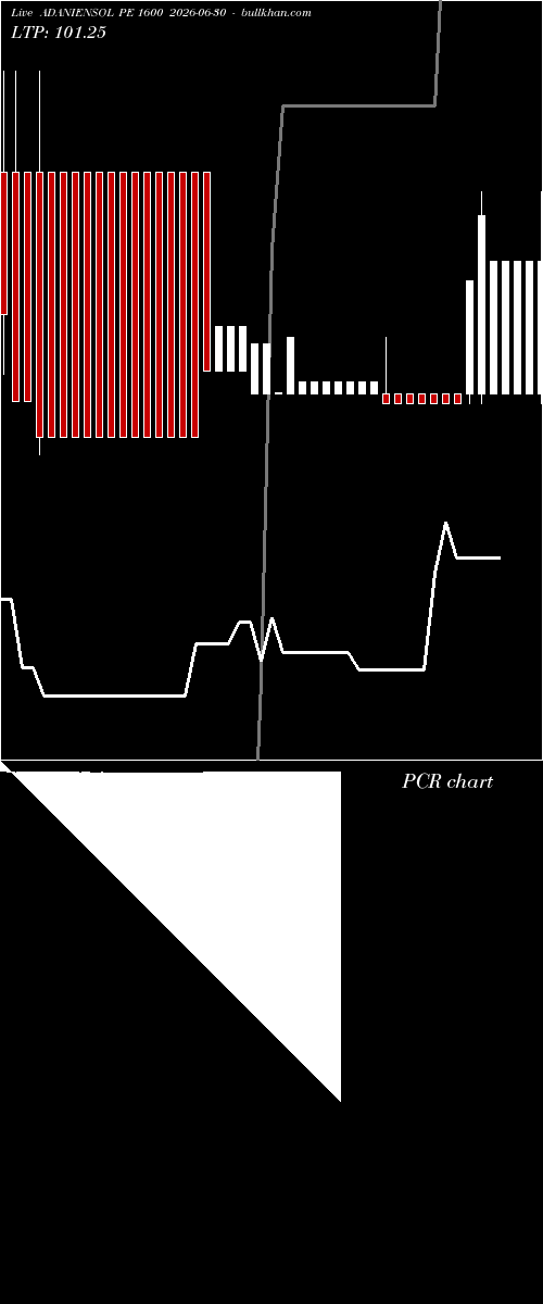  option chart ADANIENSOL PE 1600 2026-06-30 