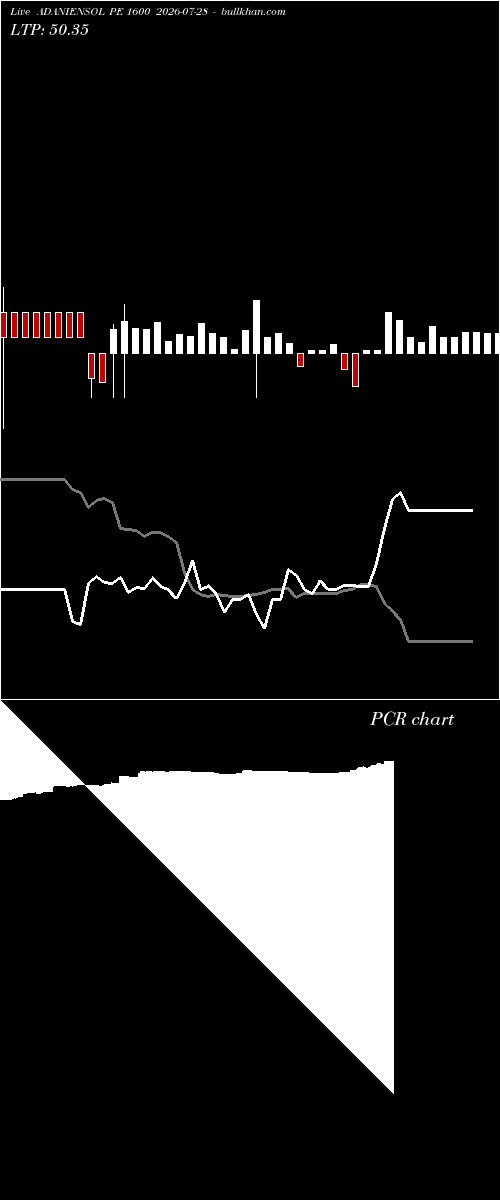  option chart ADANIENSOL PE 1600 2026-07-28 