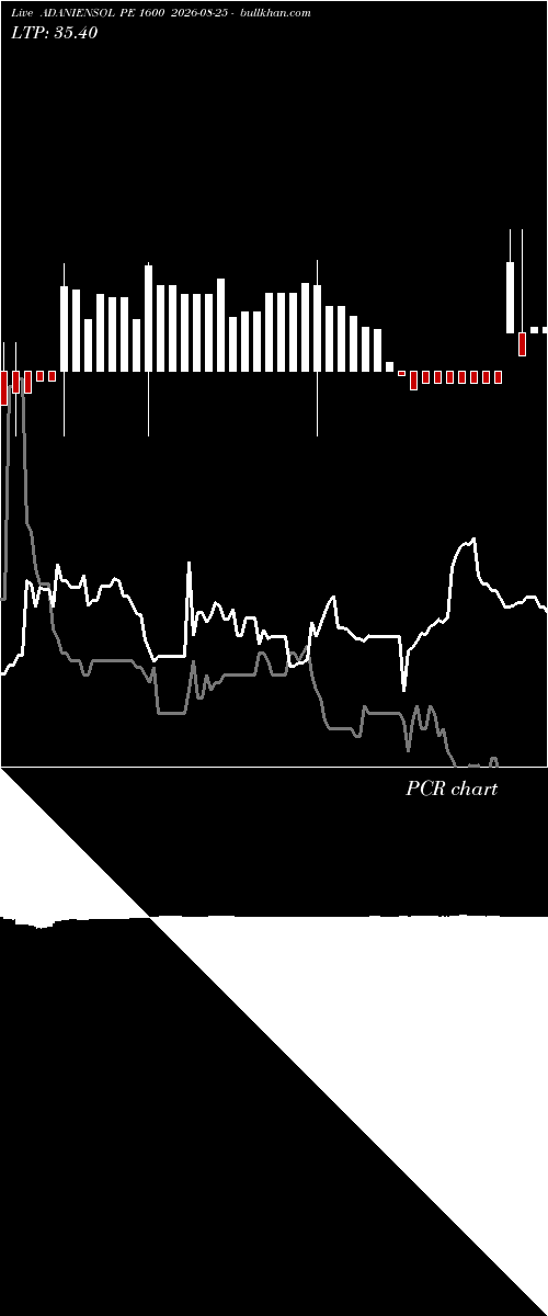  option chart ADANIENSOL PE 1600 2026-08-25 
