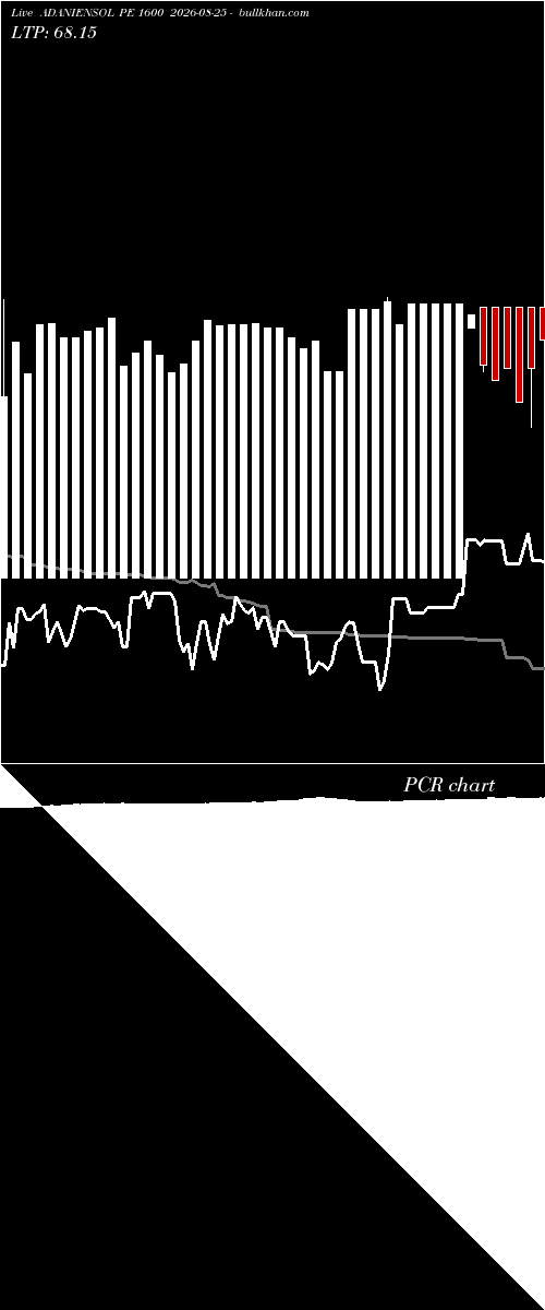  option chart ADANIENSOL PE 1600 2026-08-25 