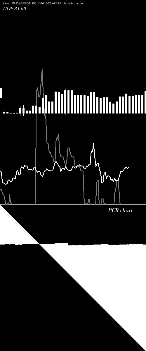  option chart ADANIENSOL PE 1600 2026-08-25 