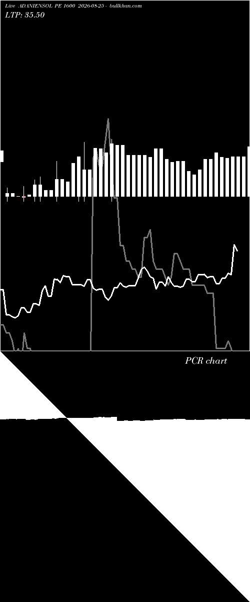  option chart ADANIENSOL PE 1600 2026-08-25 