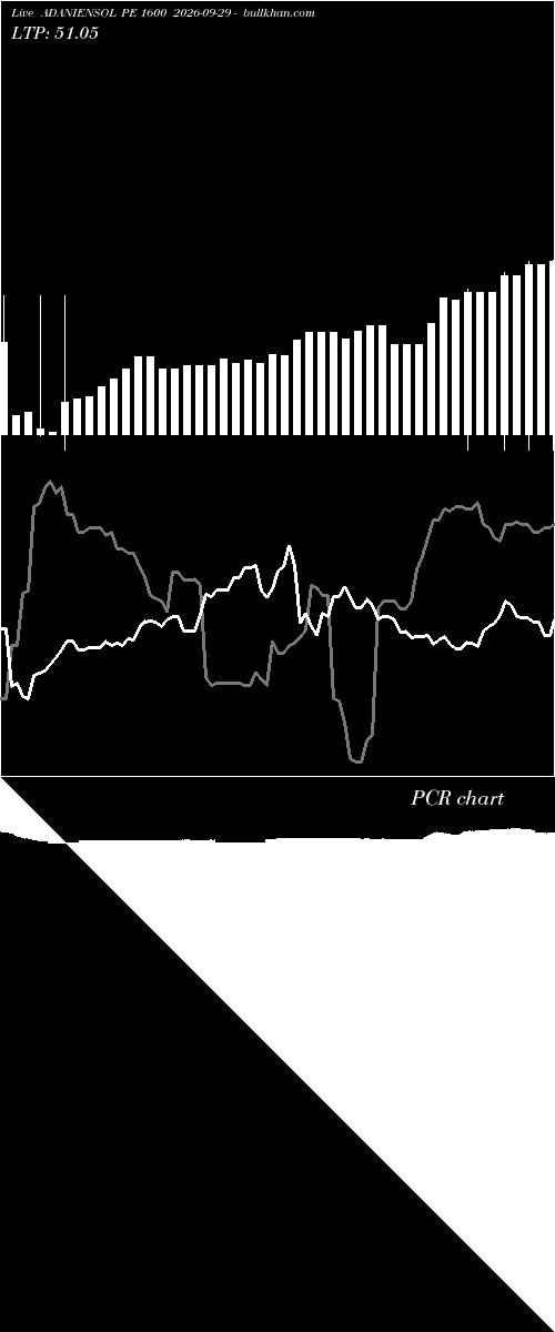  option chart ADANIENSOL PE 1600 2026-09-29 
