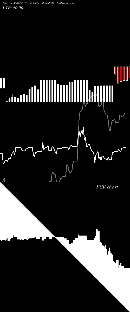  option chart ADANIENSOL PE 1620 2026-08-25 