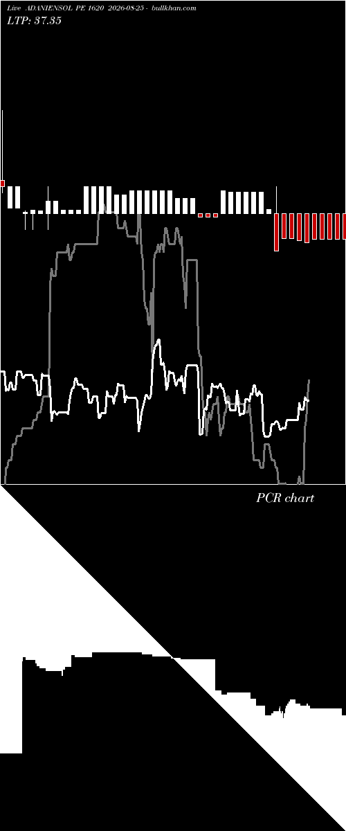  option chart ADANIENSOL PE 1620 2026-08-25 