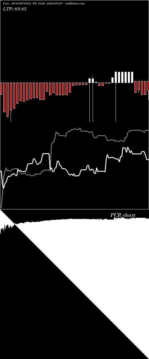  option chart ADANIENSOL PE 1620 2026-09-29 