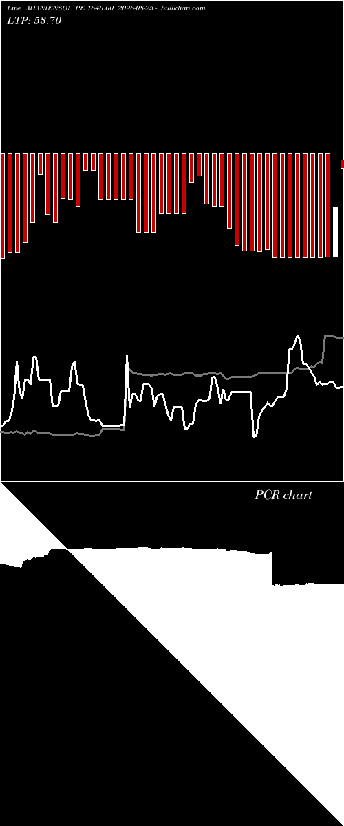  option chart ADANIENSOL PE 1640.00 2026-08-25 