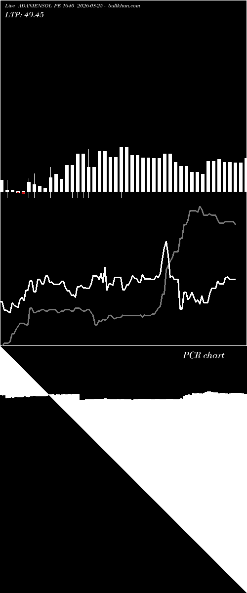  option chart ADANIENSOL PE 1640 2026-08-25 