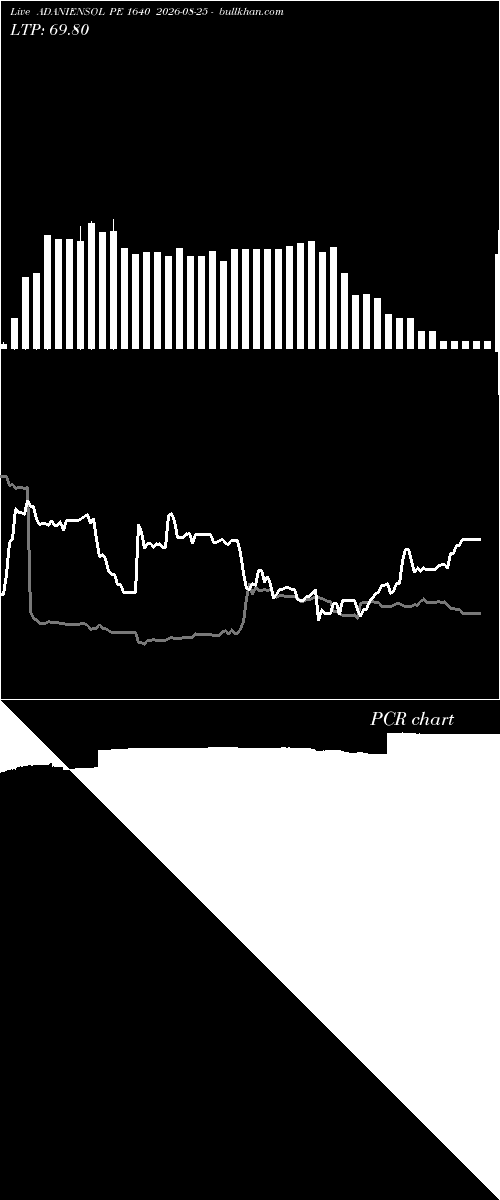  option chart ADANIENSOL PE 1640 2026-08-25 
