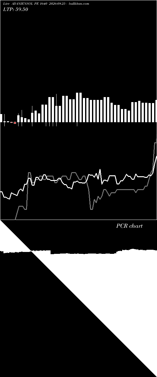  option chart ADANIENSOL PE 1640 2026-08-25 
